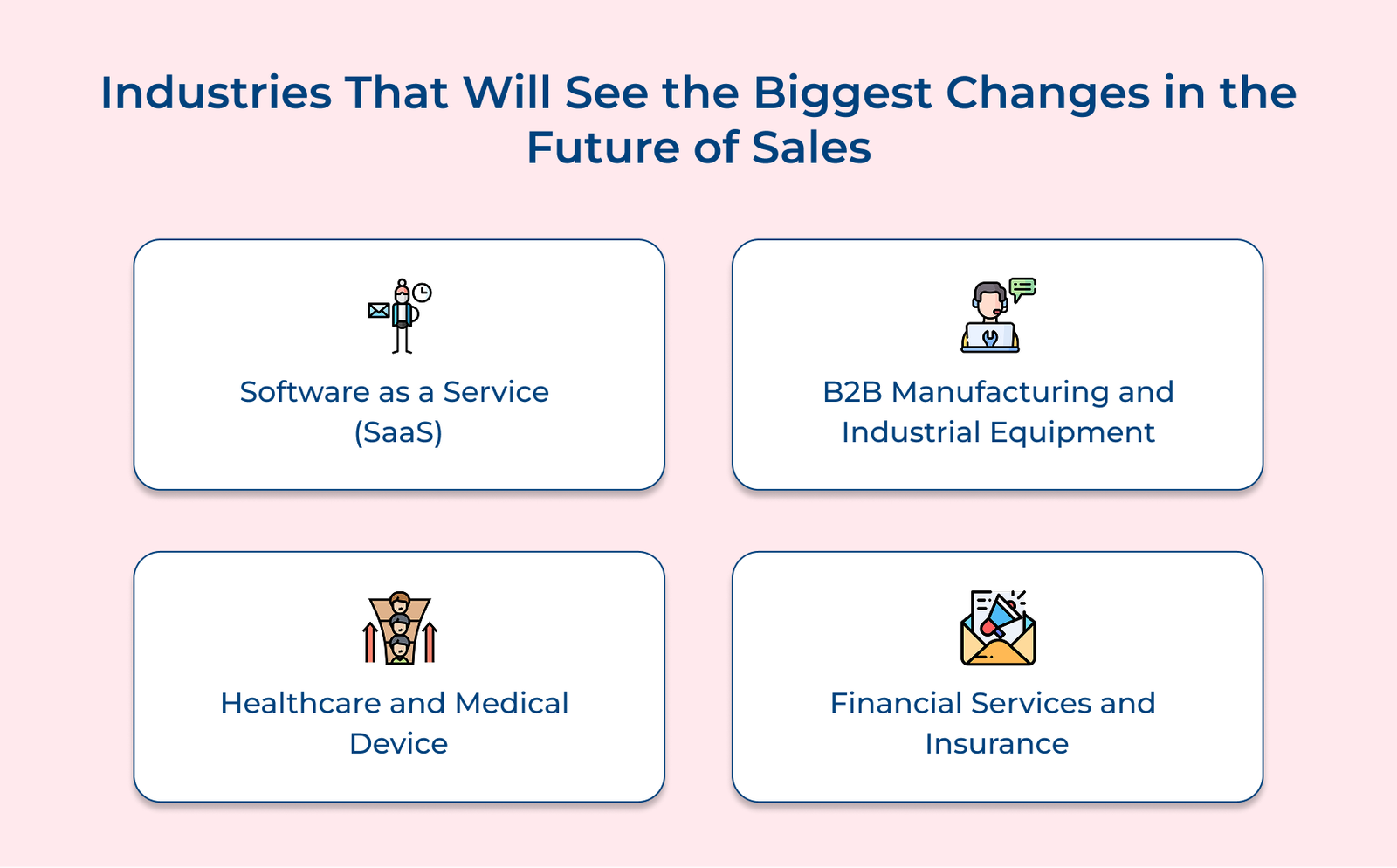 Industries That Will See the Biggest Changes in the Future of Sales Industries That Will See the Biggest Changes in the Future of Sales