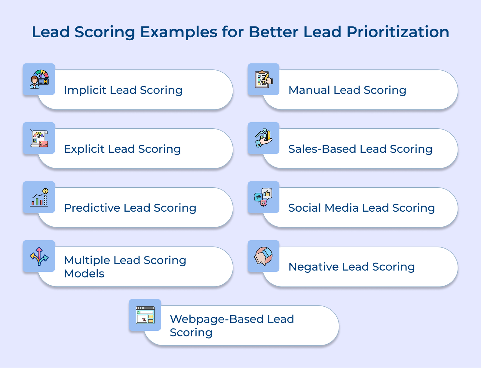 Lead Scoring Examples for Better Lead Prioritization Lead Scoring Examples for Better Lead Prioritization