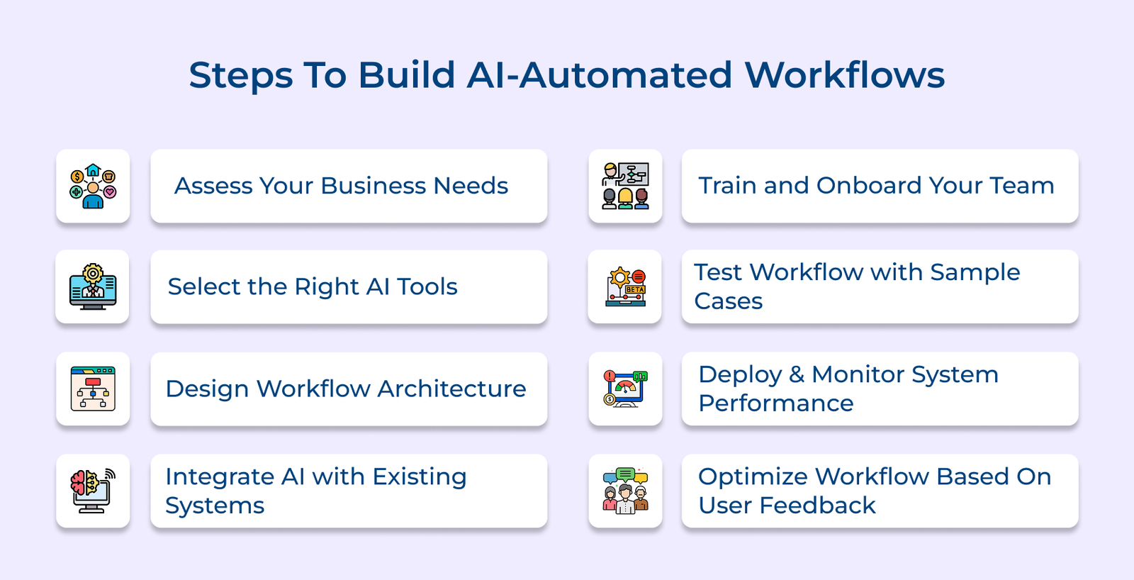 How to Harness the Power of AI Workflow Automation?
