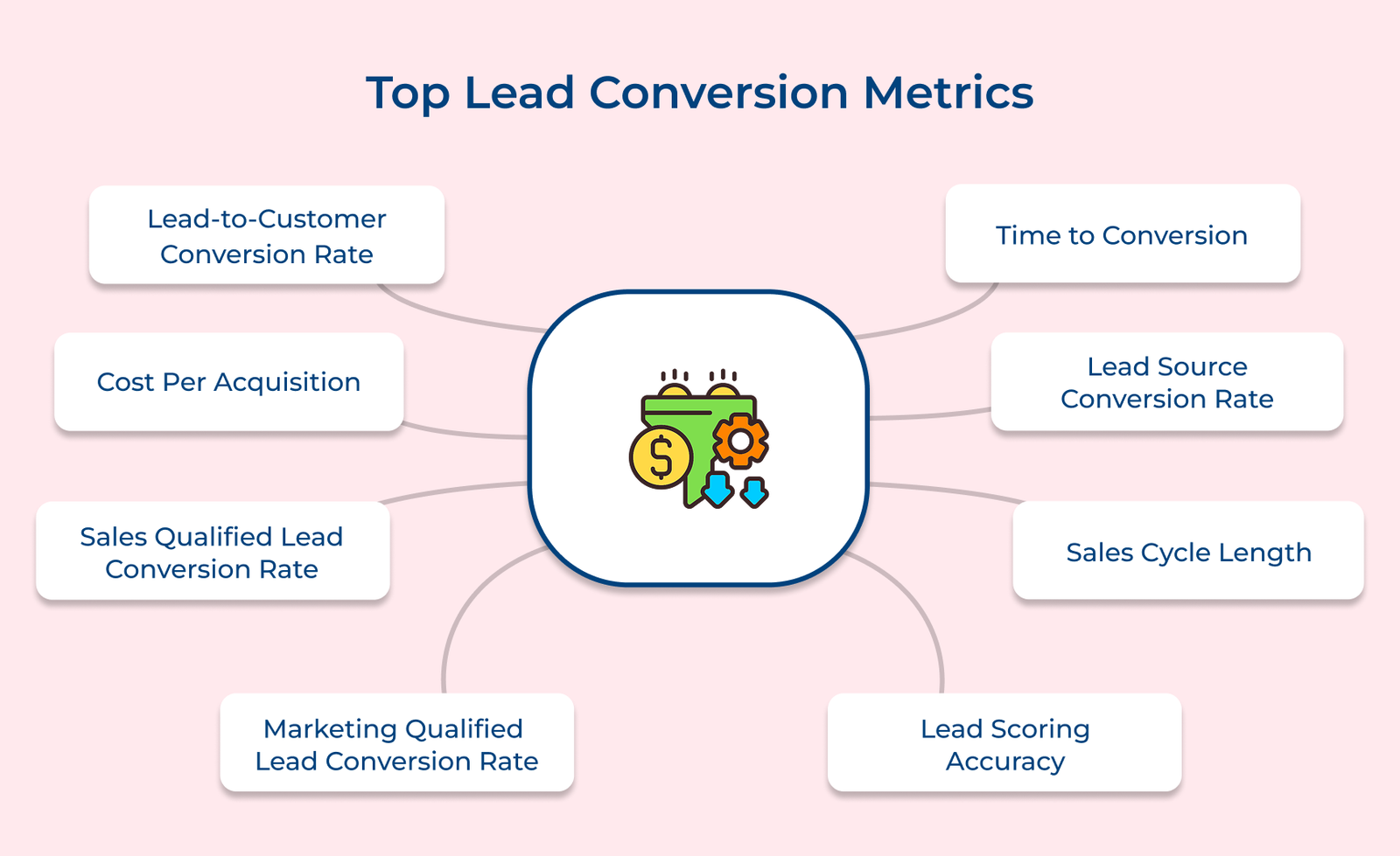 Top Lead Conversion Metrics Top Lead Conversion Metrics