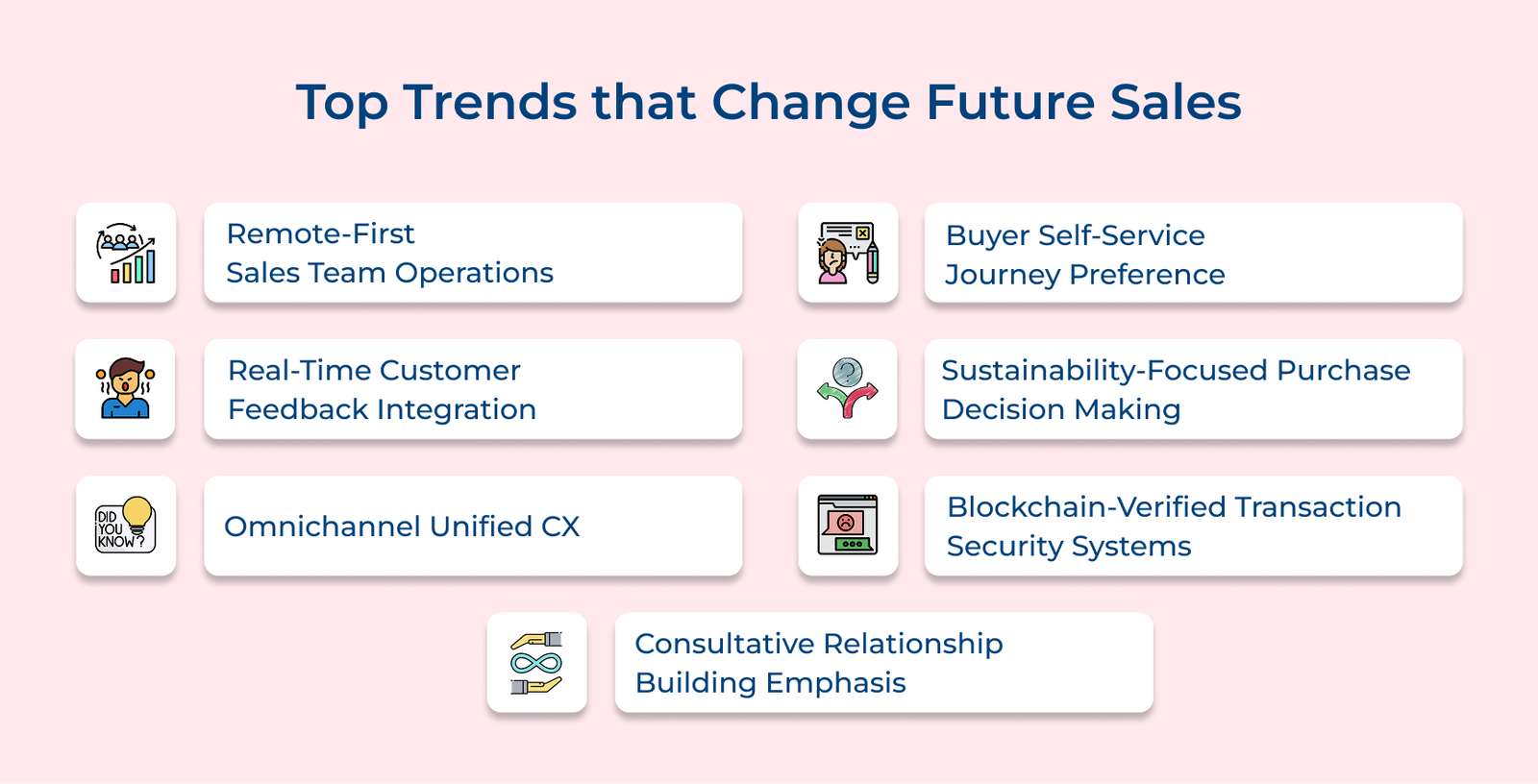 Top Trends That Change Future Sales Top Trends That Change Future Sales