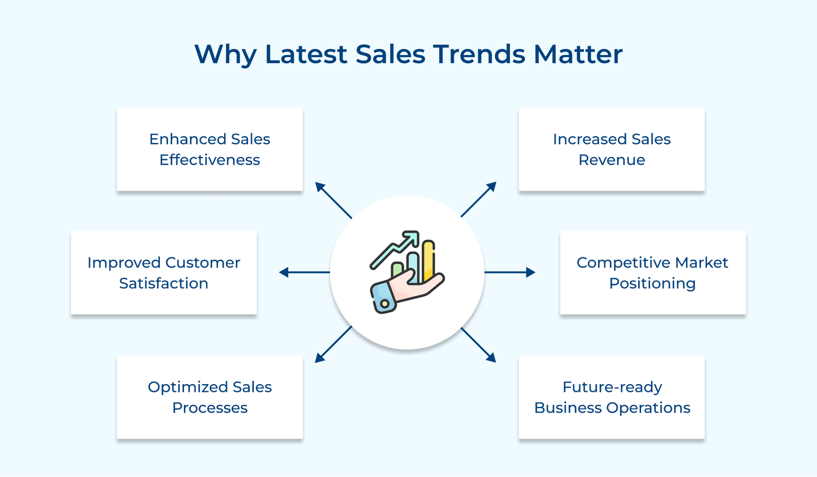 9 Key Sales Trends For Businesses to Follow in 2026