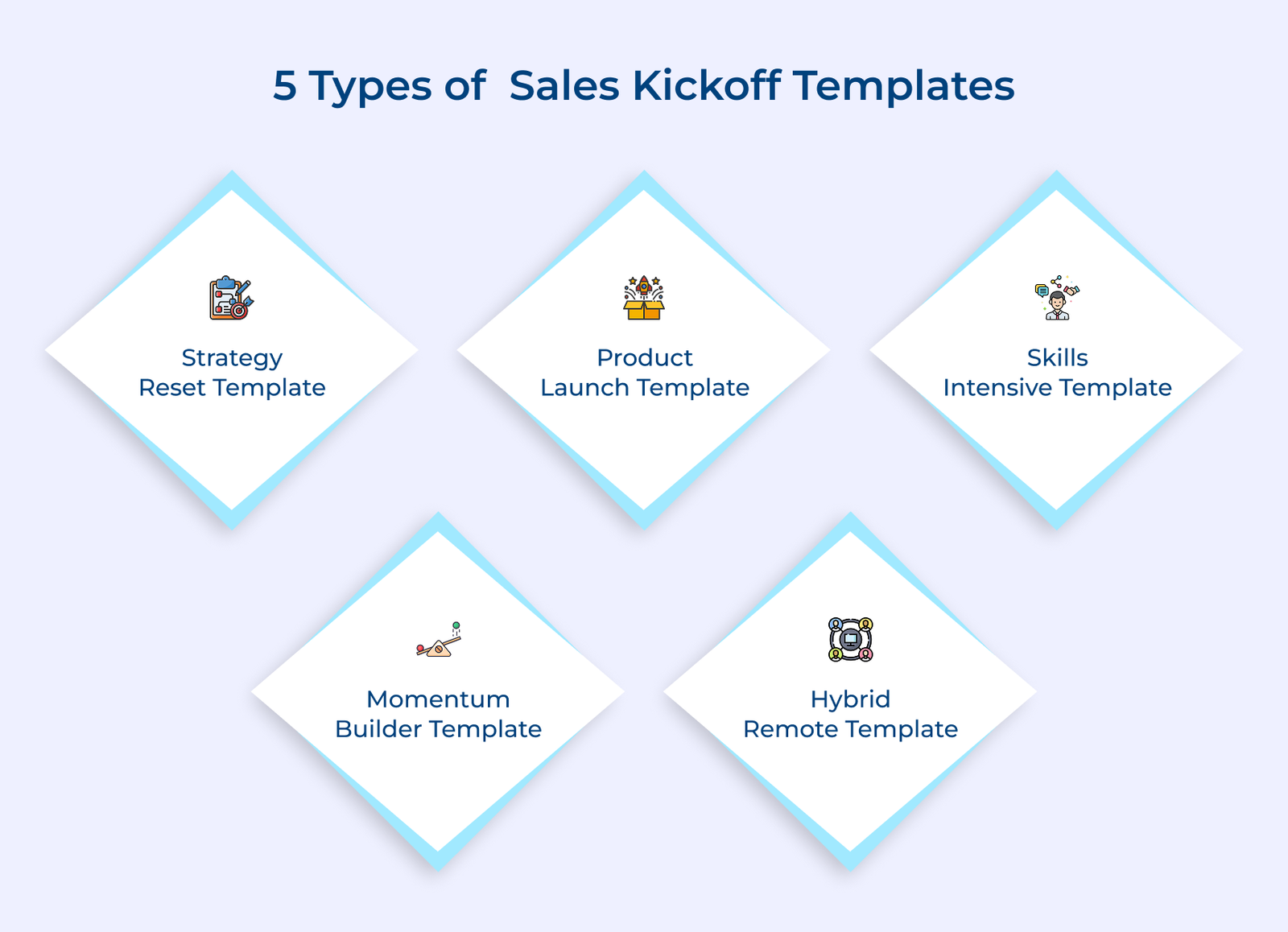 5 Types of Sales Kickoff Templates 5 Types of Sales Kickoff Templates