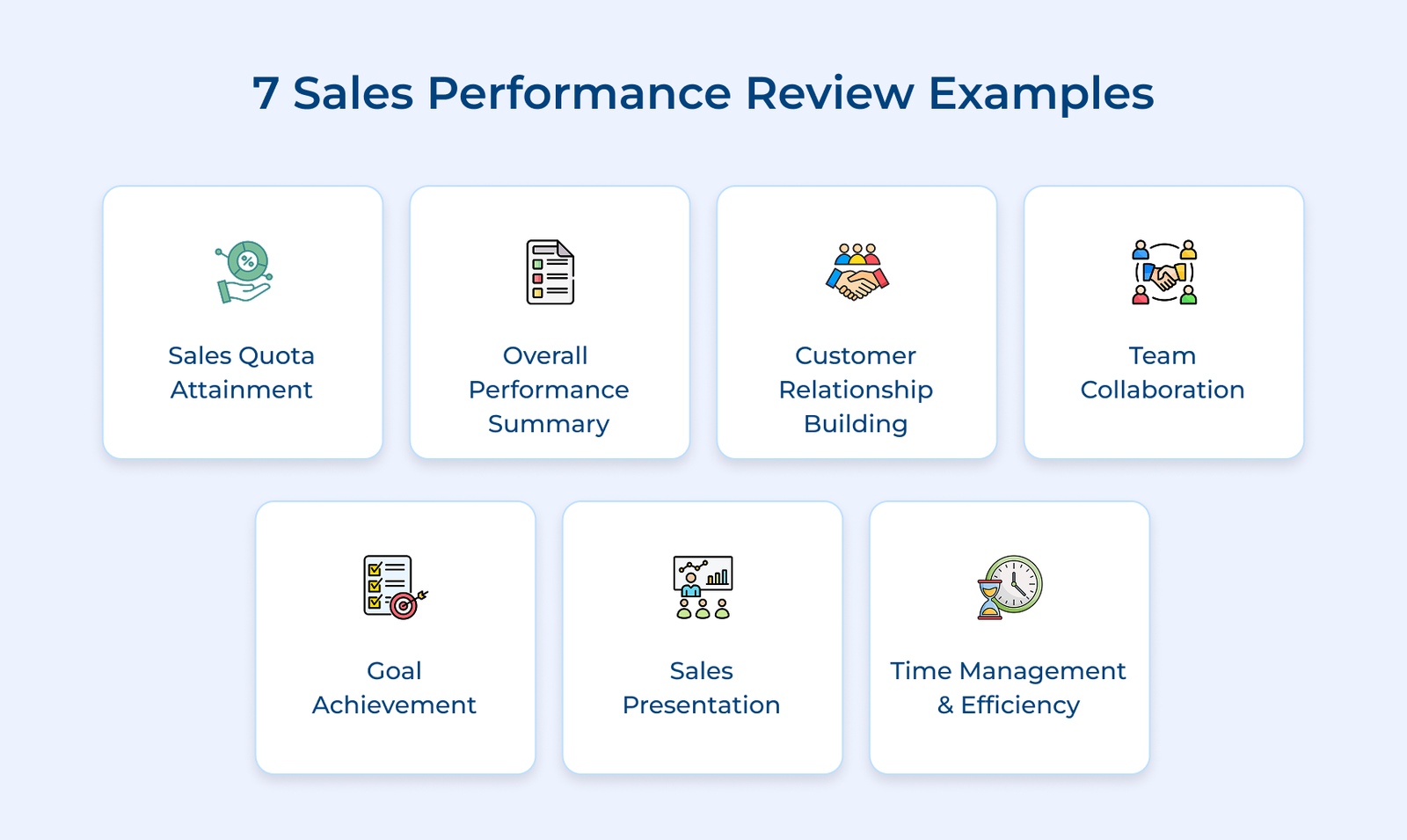 7 Sales Performance Review Examples 7 Sales Performance Review Examples