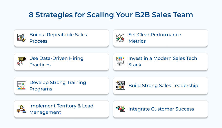 8 Strategies for Scaling Your B2B Sales Team 8 Strategies for Scaling Your B2B Sales Team