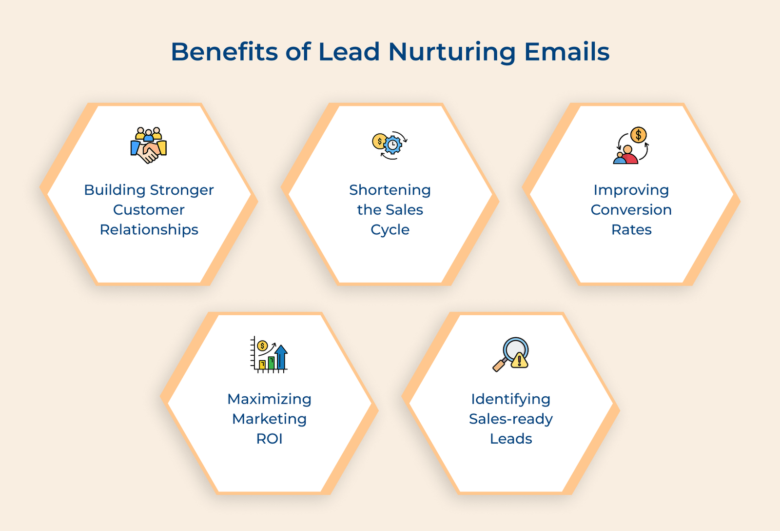 Benefits of Lead Nurturing Emails Benefits of Lead Nurturing Emails
