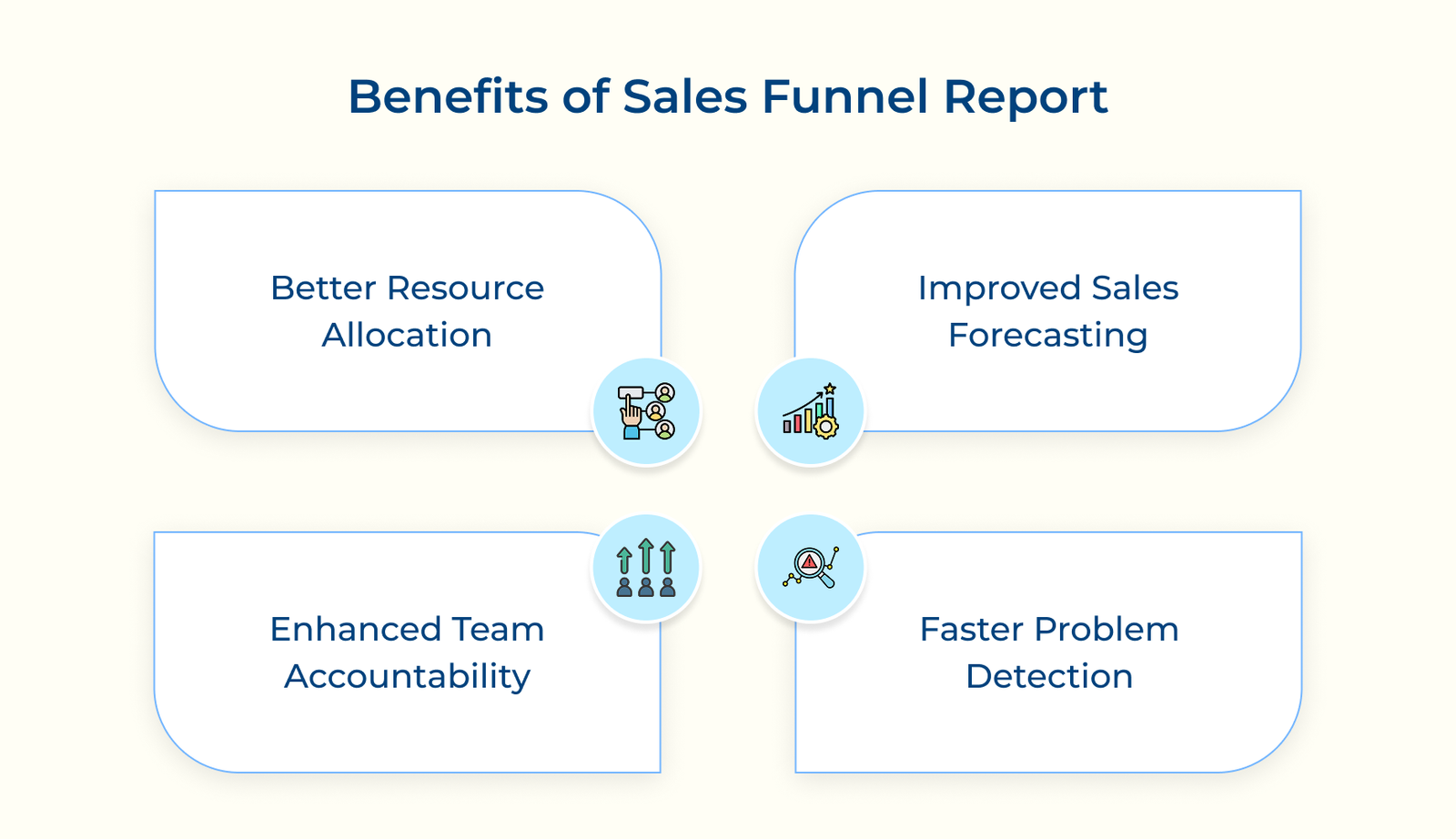 Benefits of Sales Funnel Report Benefits of Sales Funnel Report