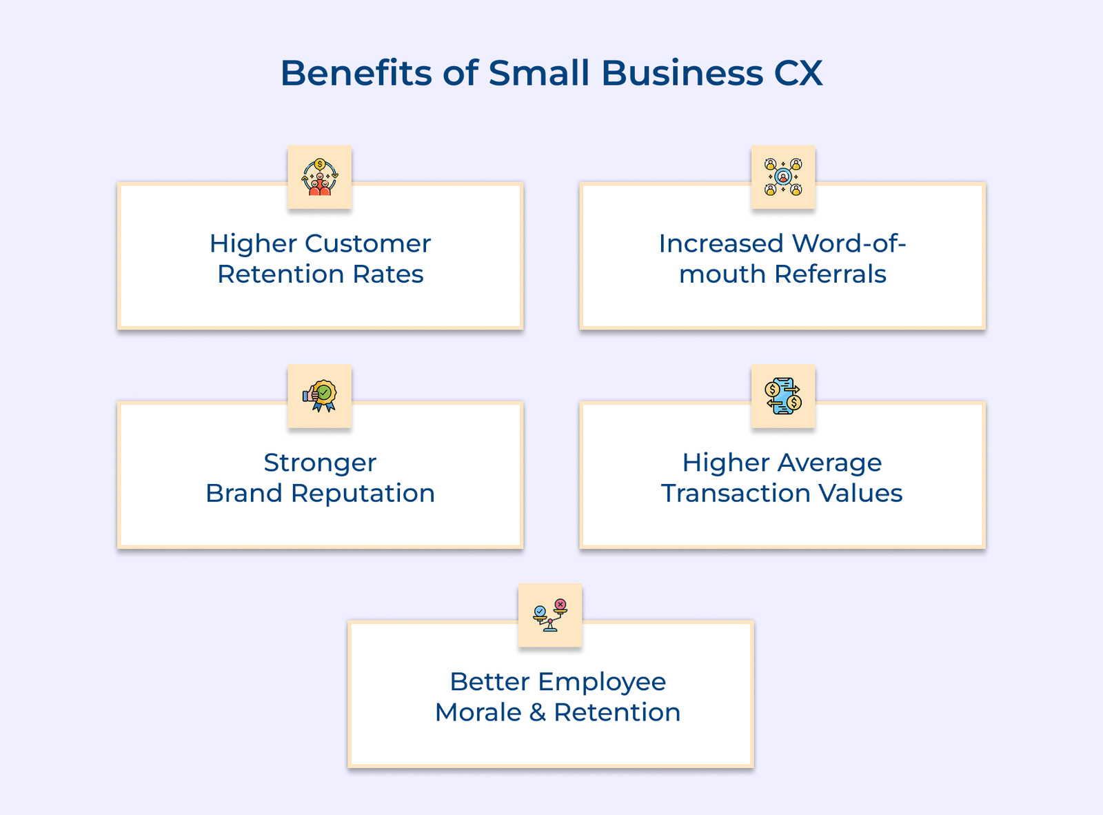 Benefits of Small Business CX Benefits of Small Business CX