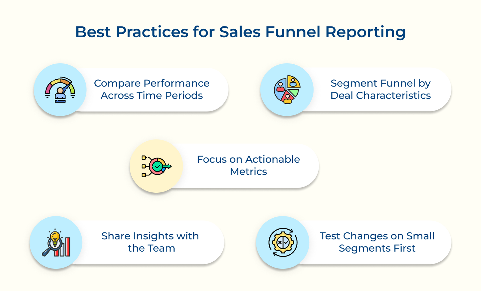 Best Practices for Sales Funnel Reporting Best Practices for Sales Funnel Reporting