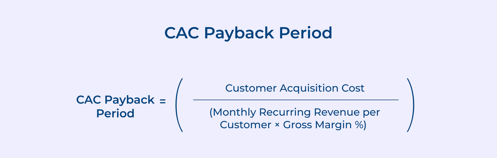 CAC Payback Period CAC Payback Period