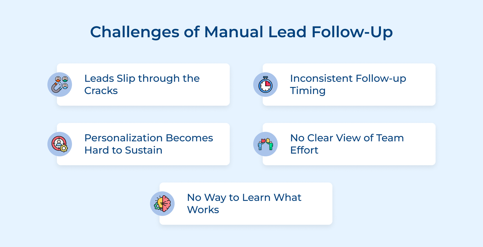 Challenges of Manual Lead Follow-Up Challenges of Manual Lead Follow-Up