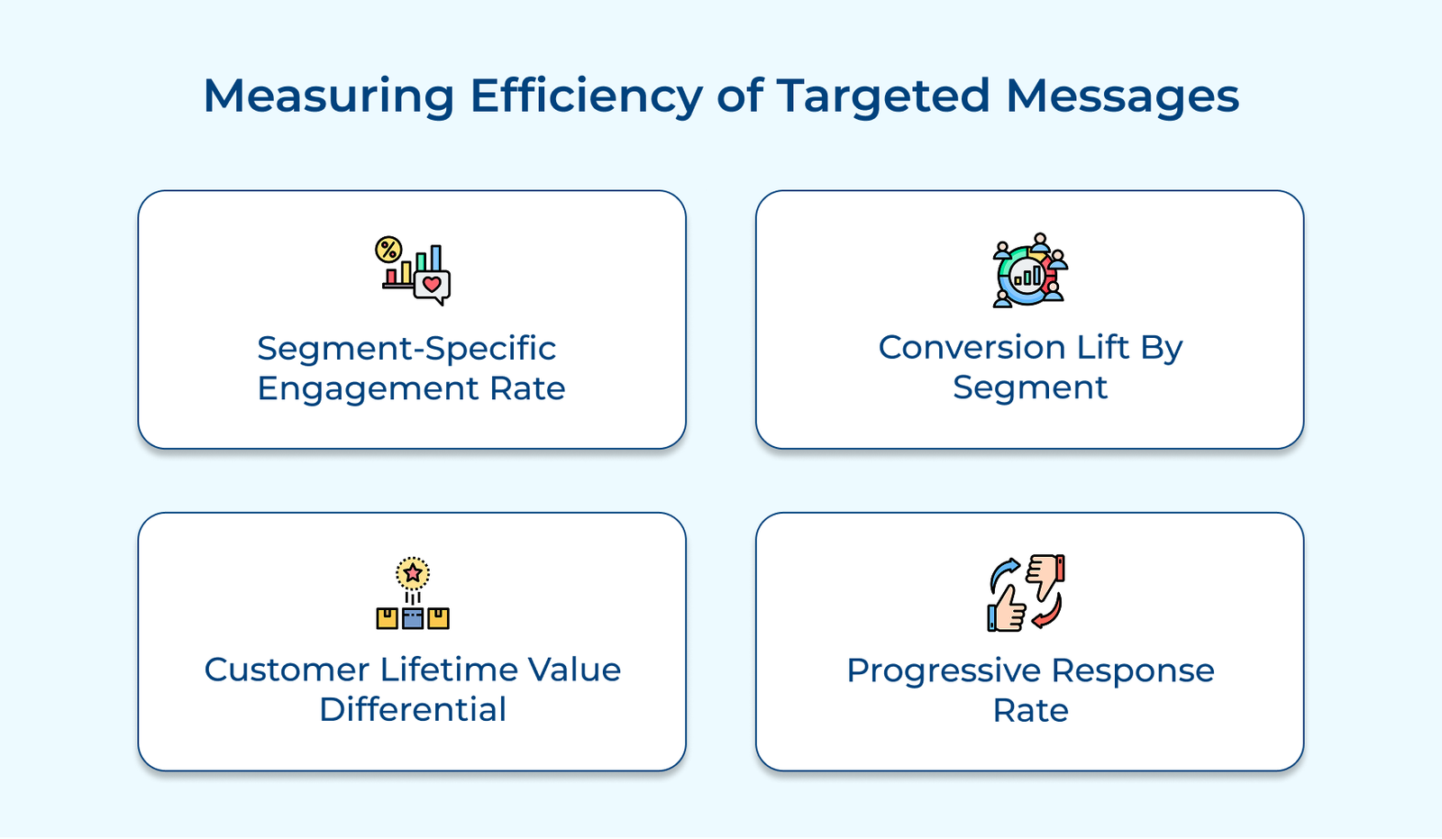 Creating Targeted Solutions How to Create Targeted Messages? 7 Key Strategies