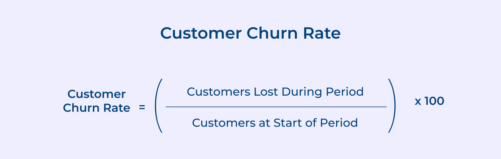 Customer Churn Rate Customer Churn Rate