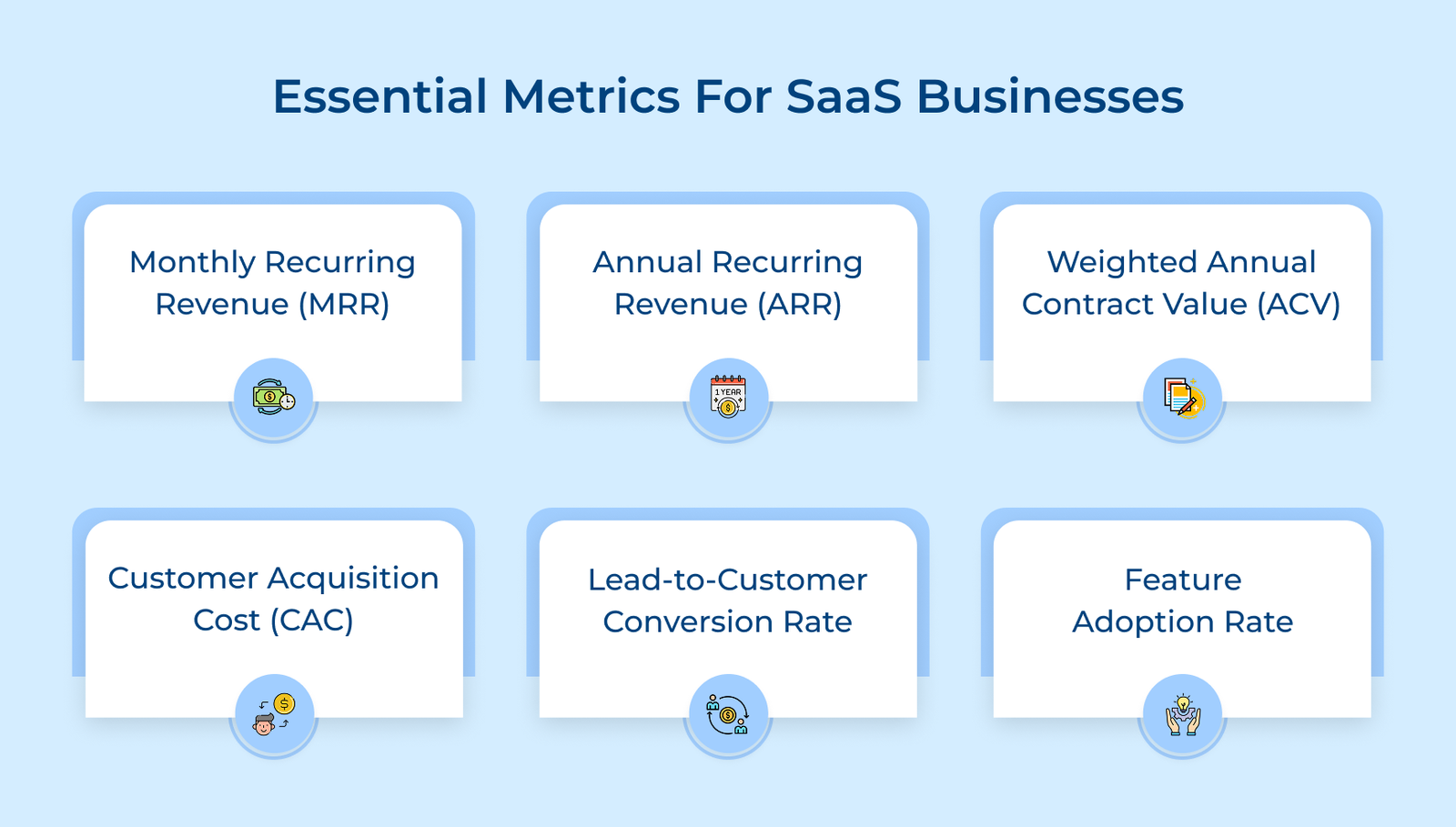 A Detailed Guide on SaaS Metrics Cheat Sheet (2026)