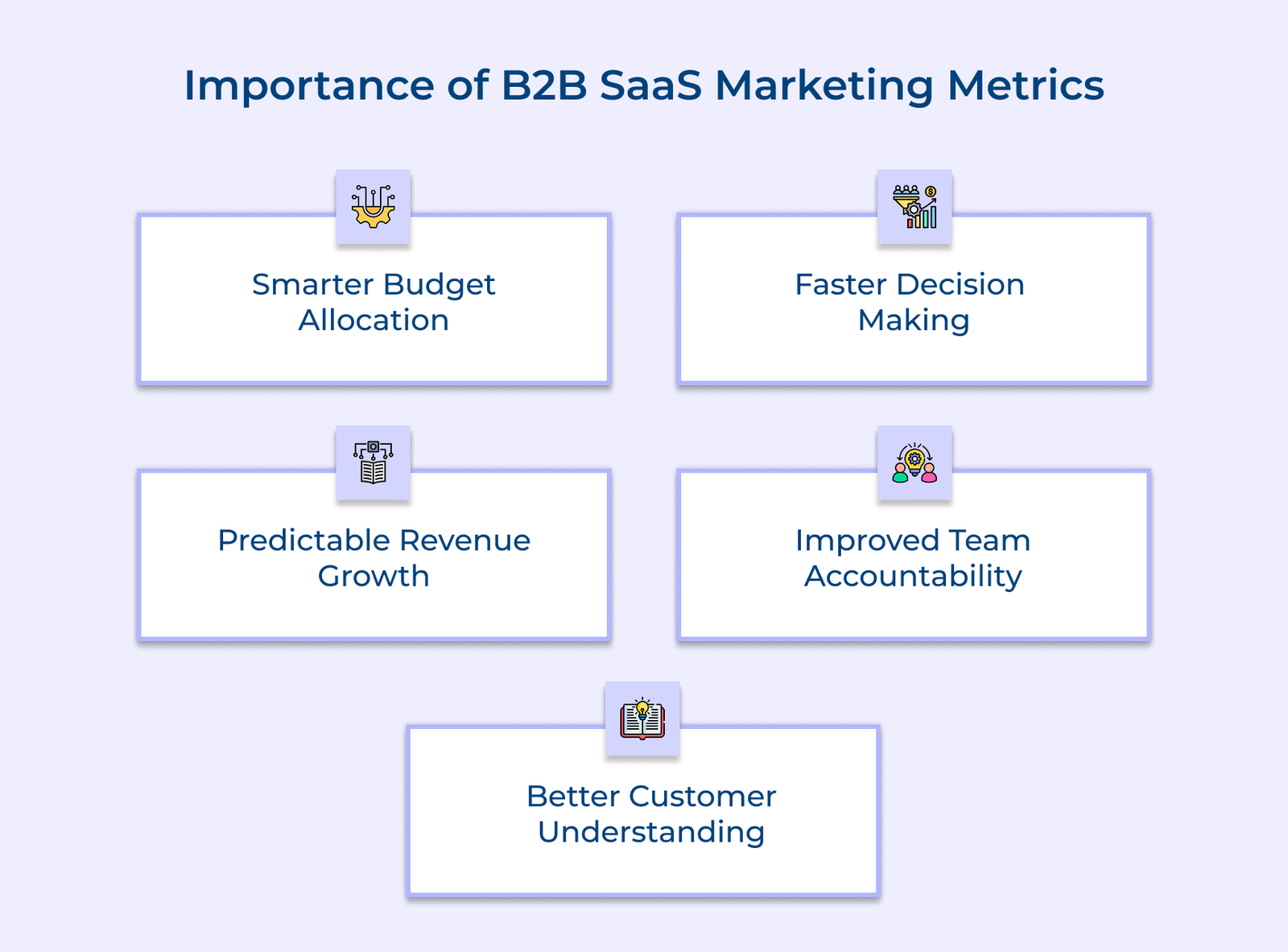 Importance of B2B SaaS Marketing Metrics Importance of B2B SaaS Marketing Metrics