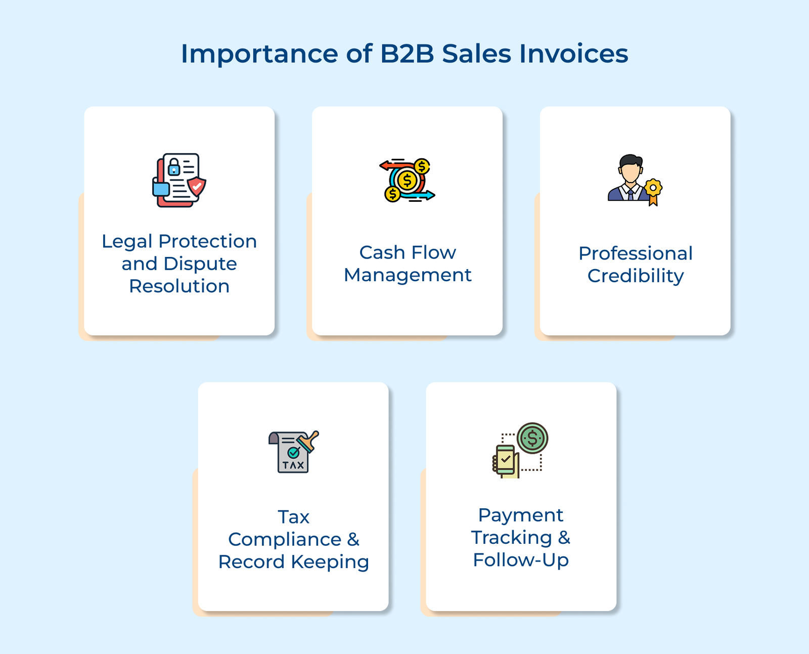 Importance of B2B Sales Invoices Importance of B2B Sales Invoices