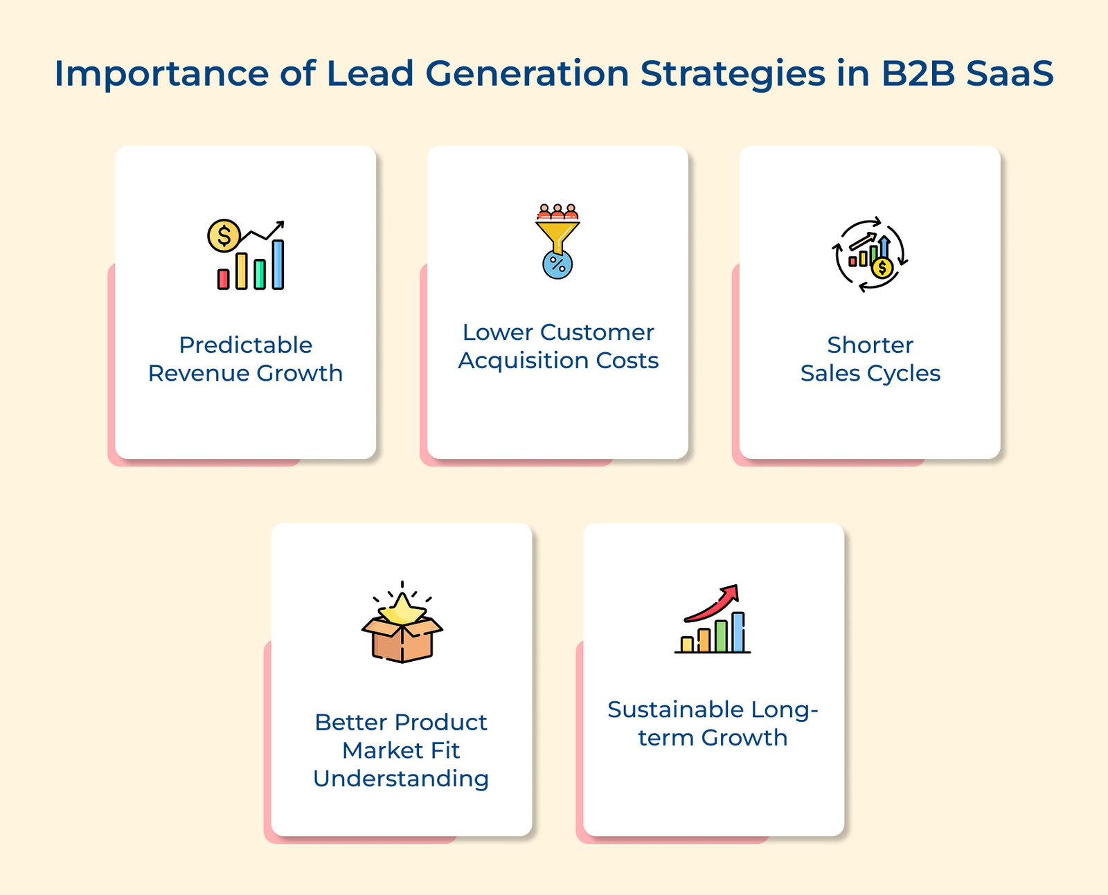 9 B2B SaaS Lead Generation Strategies to Use in 2026