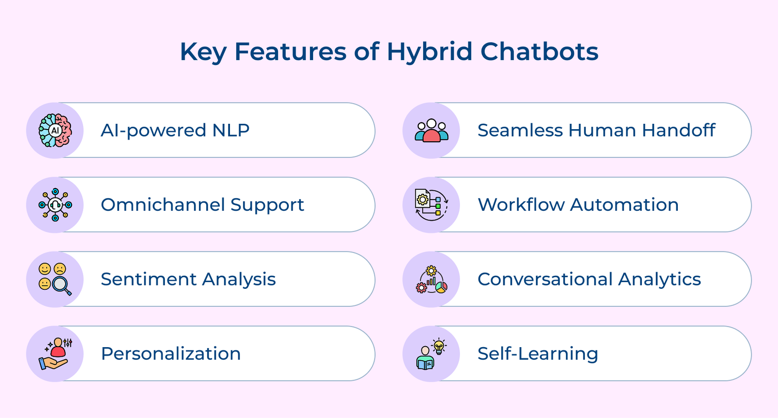 What is Hybrid Chatbot? Key Features, Benefits & Use Cases