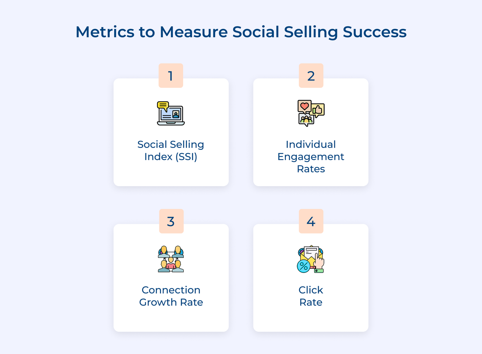 What Is Social Selling? Benefits, Platforms & Best Practices
