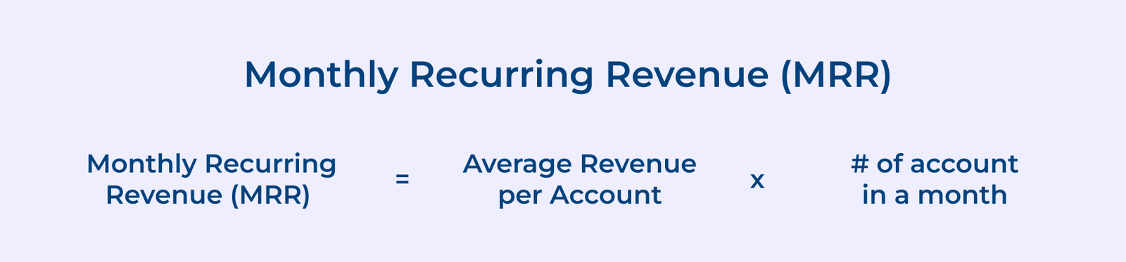 Monthly Recurring Revenue (MRR) Monthly Recurring Revenue (MRR)