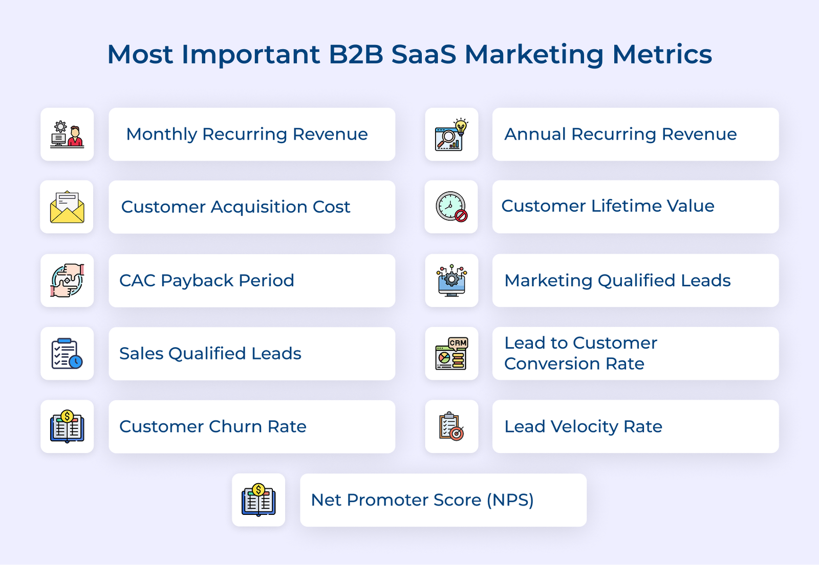 Most Important B2B SaaS Marketing Metrics Most Important B2B SaaS Marketing Metrics