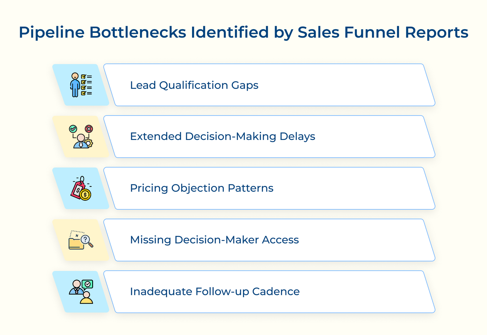 Pipeline Bottlenecks Identified by Sales Funnel Reports Pipeline Bottlenecks Identified by Sales Funnel Reports