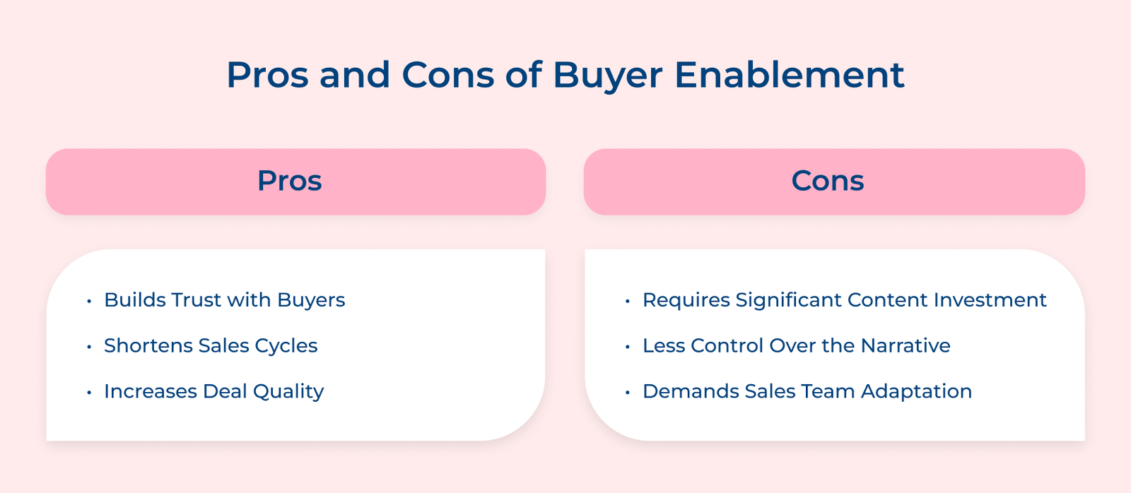 Pros and Cons of Buyer Enablement Pros and Cons of Buyer Enablement