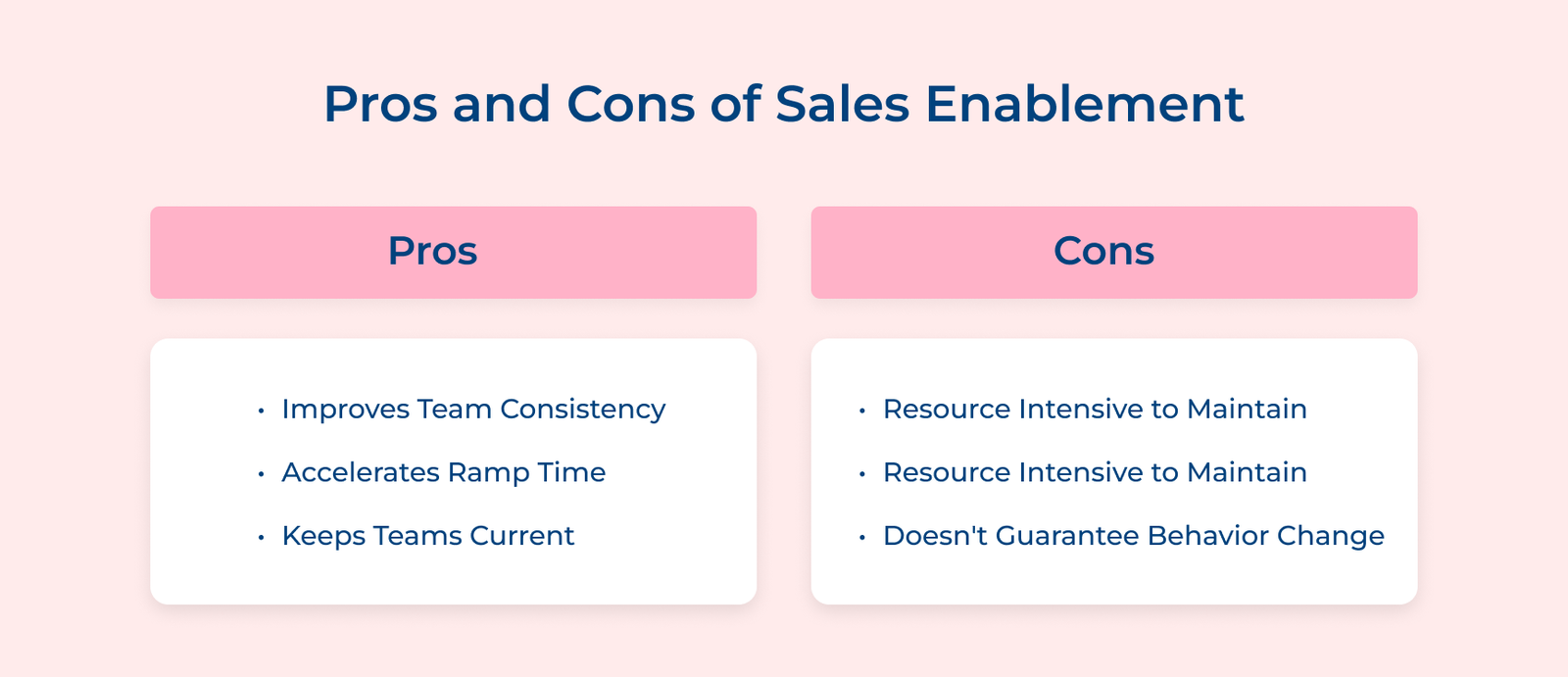 Pros and Cons of Sales Enablement Pros and Cons of Sales Enablement