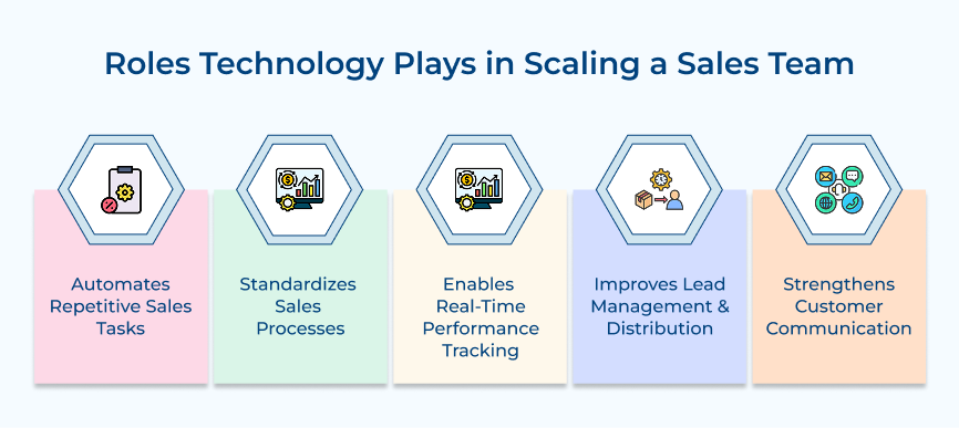 Roles Technology Plays in Scaling a Sales Team Roles Technology Plays in Scaling a Sales Team
