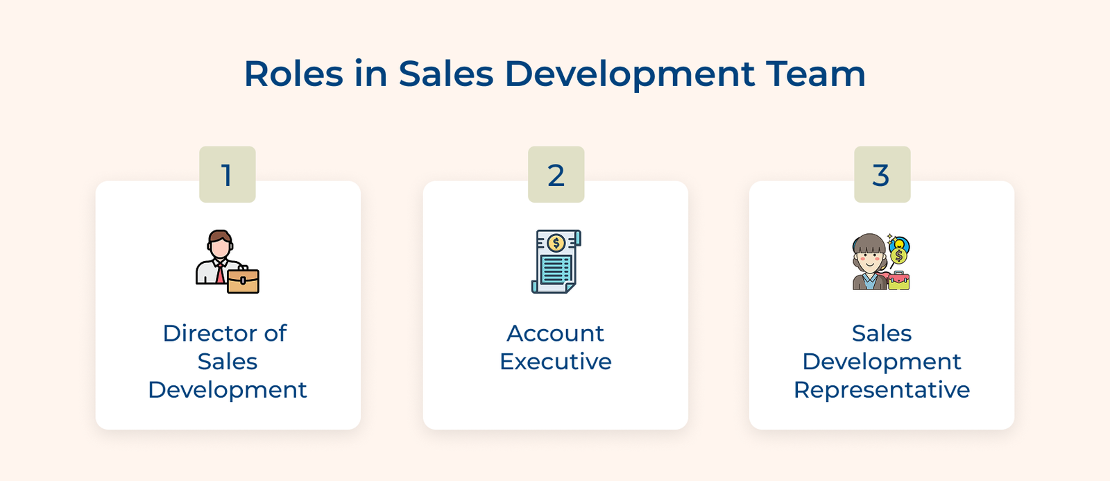 What is Sales Development? Benefits, Steps & Tools