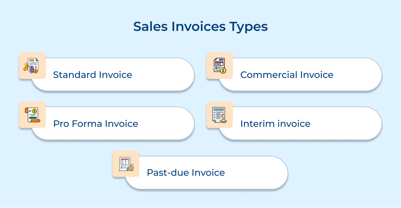Sales Invoices Types Sales Invoices Types