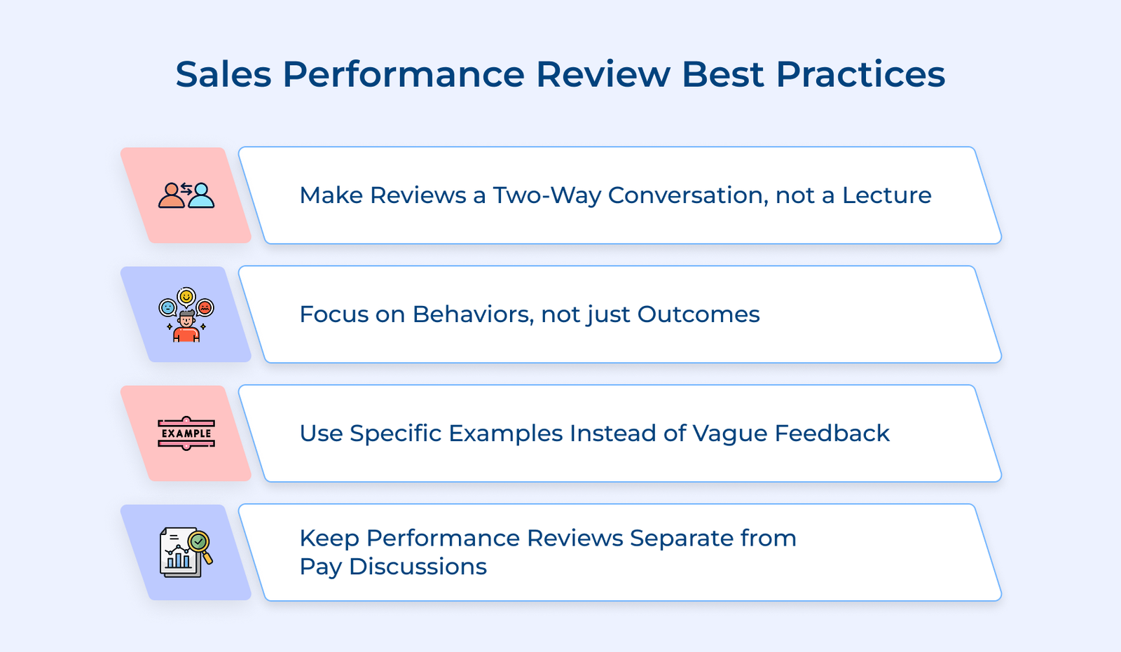 Sales Performance Review Best Practices Sales Performance Review Best Practices