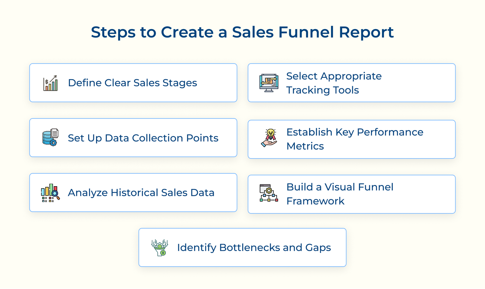 Steps to Create a Sales Funnel Report Steps to Create a Sales Funnel Report