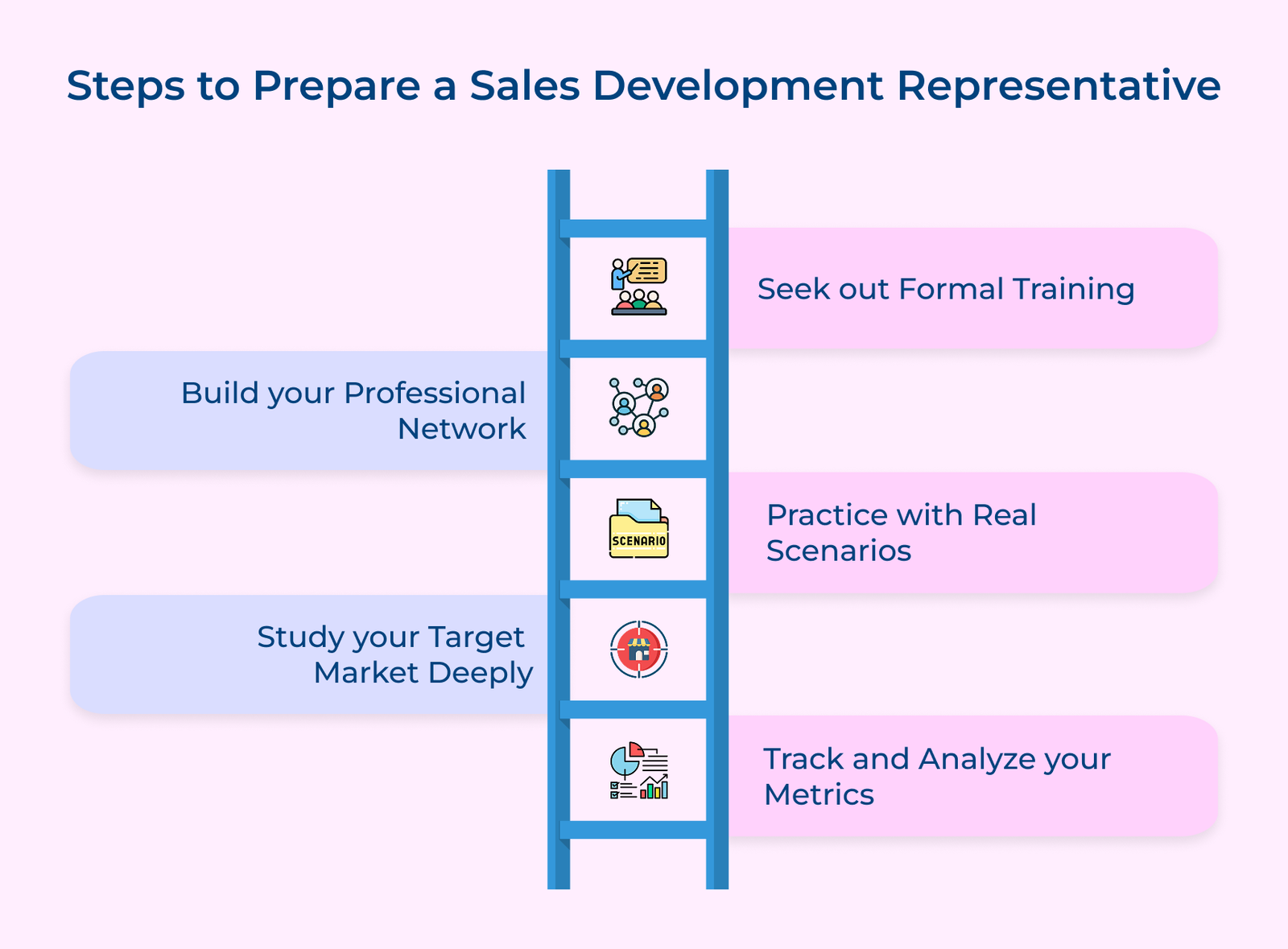 Sales Development Representative Guide: Importance, Skills & Steps