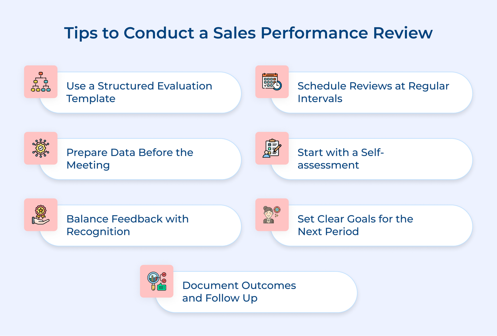 Tips to Conduct a Sales Performance Review Tips to Conduct a Sales Performance Review