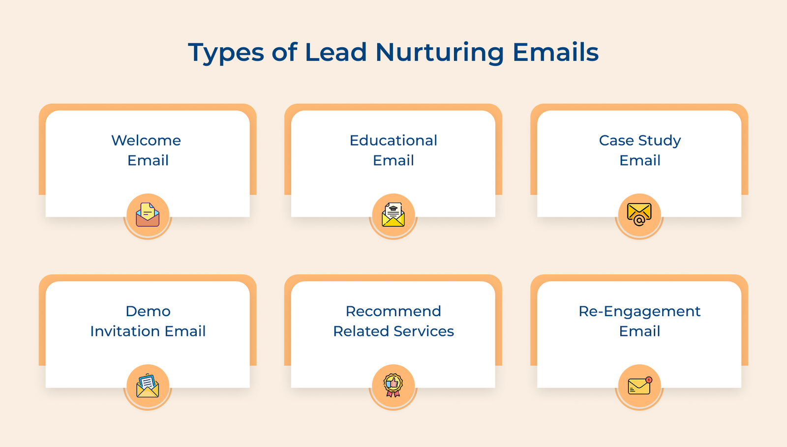 Types of Lead Nurturing Emails Types of Lead Nurturing Emails