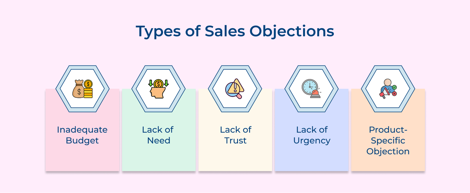 Types of Sales Objections Types of Sales Objections