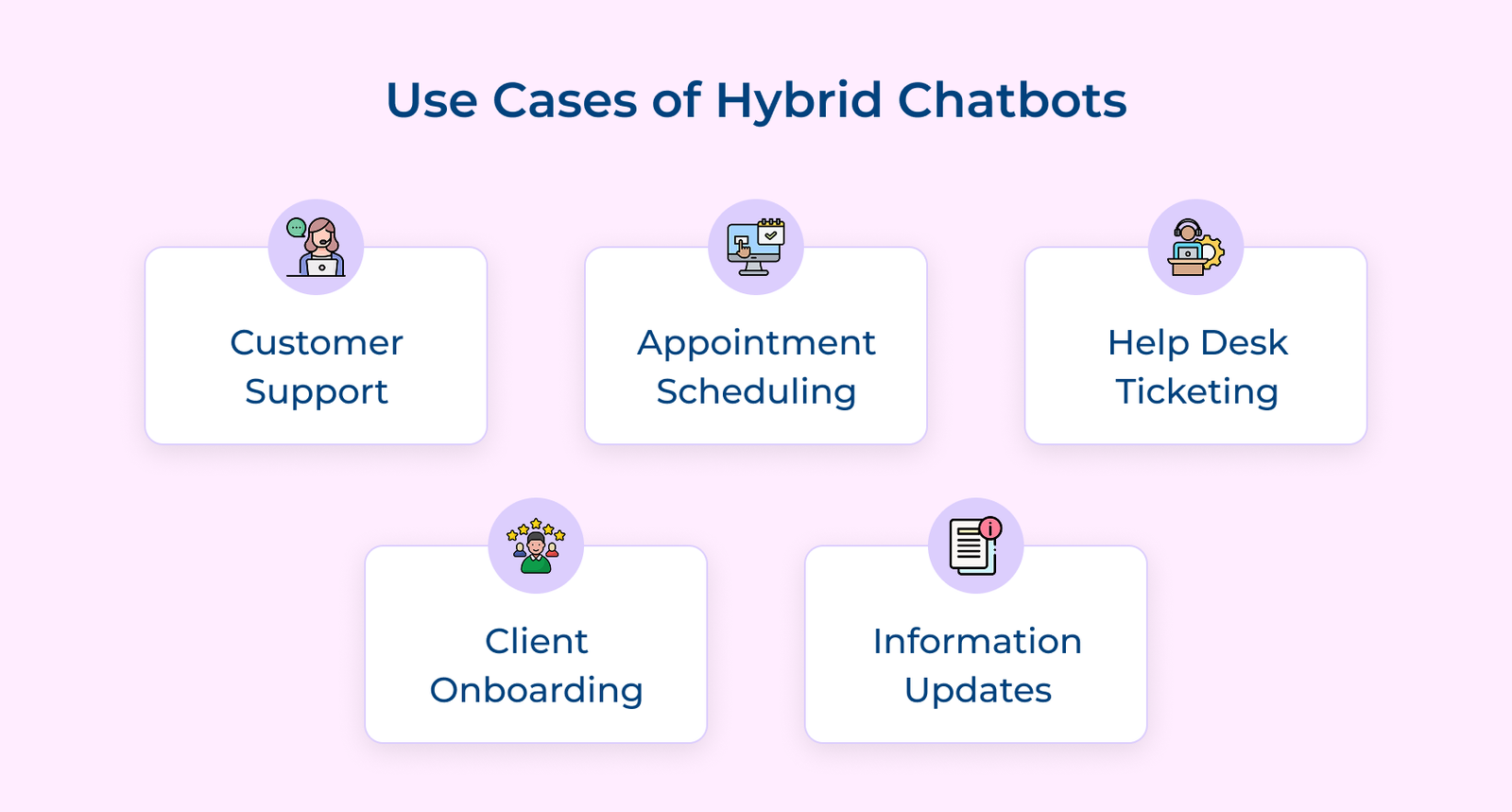 What is Hybrid Chatbot? Key Features, Benefits & Use Cases