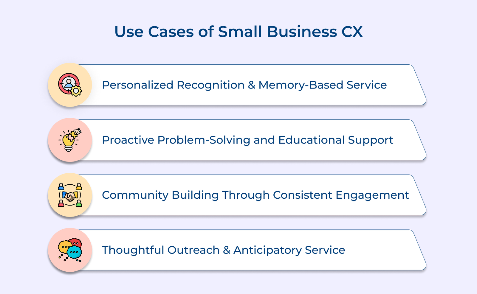 Use Cases of Small Business CX Use Cases of Small Business CX