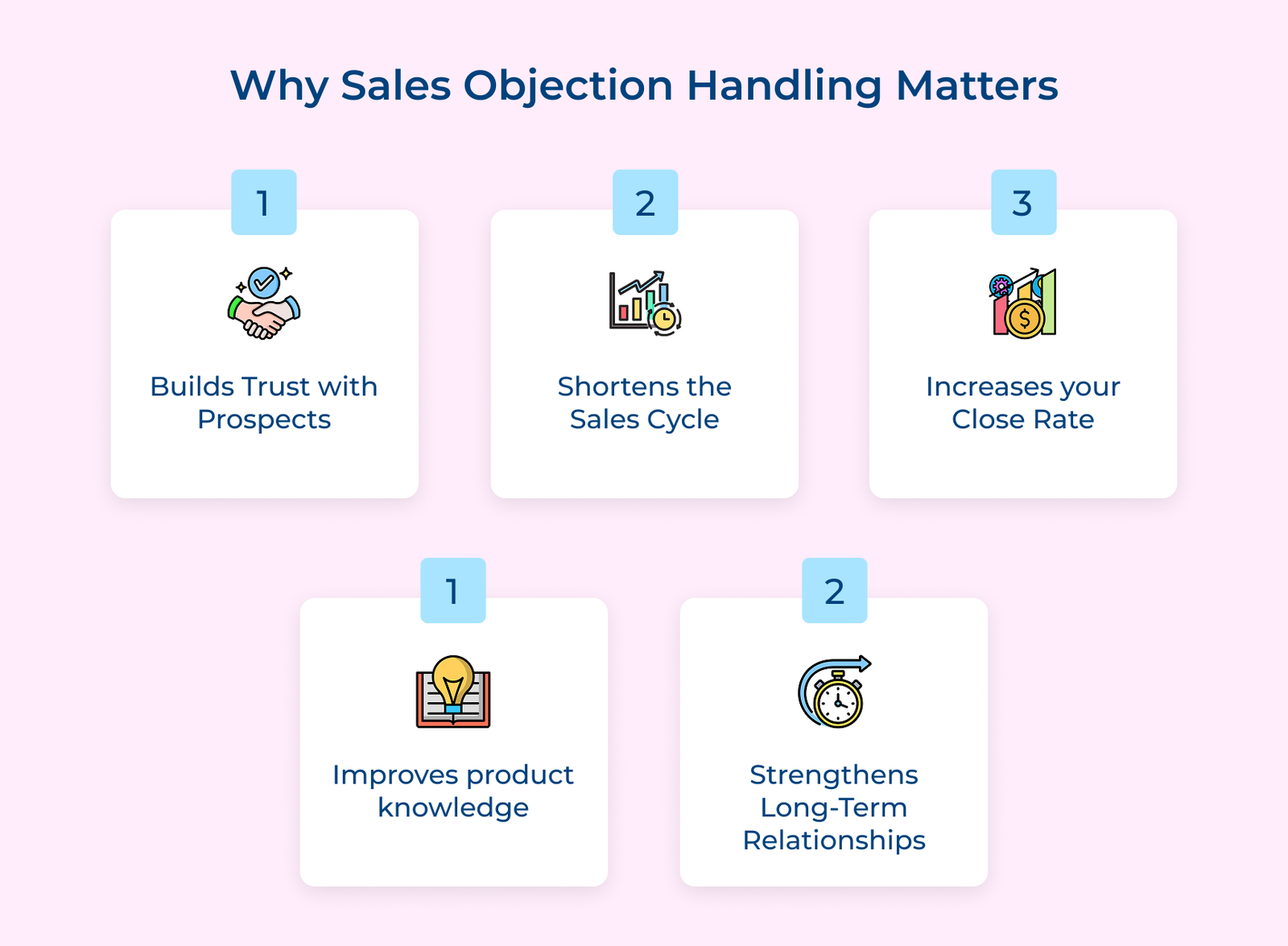 Why Sales Objection Handling Matters Why Sales Objection Handling Matters