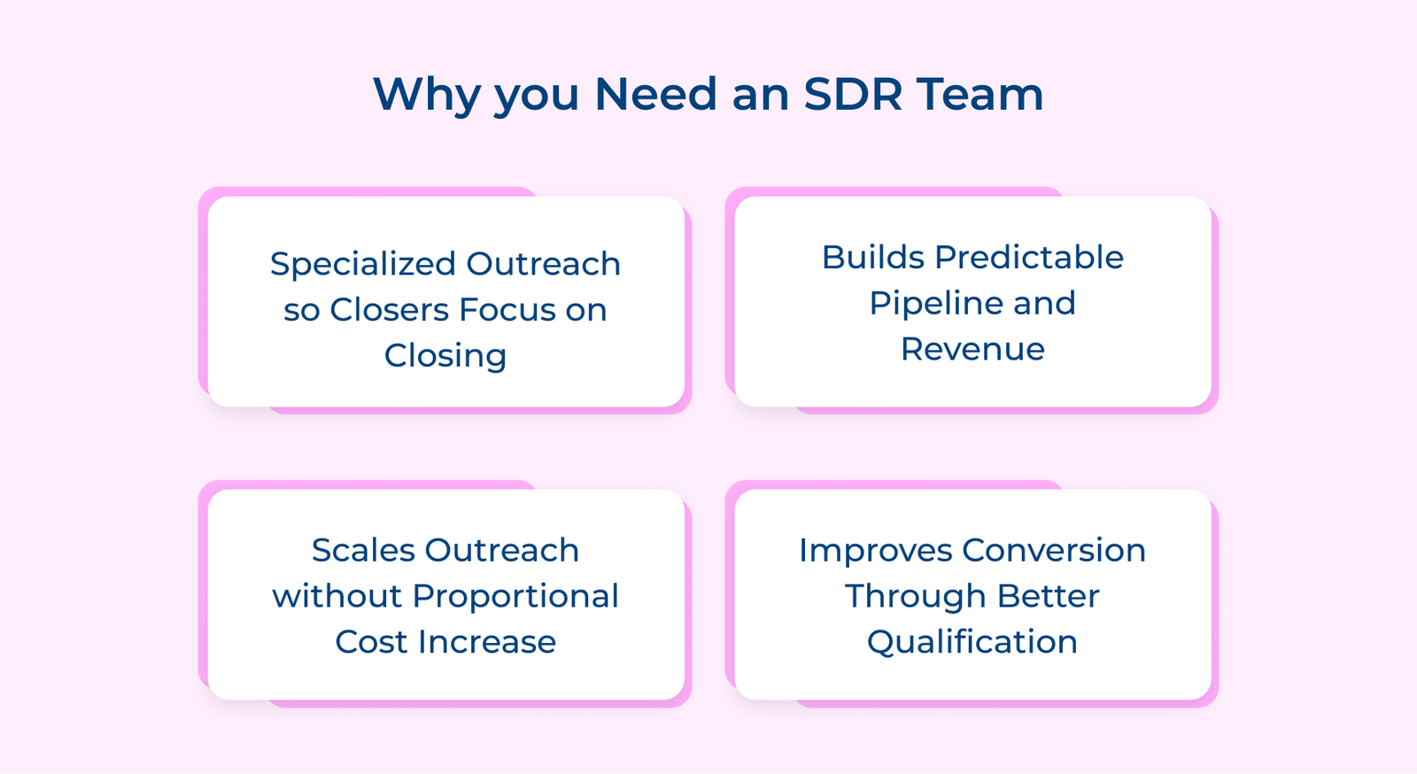 Sales Development Representative Guide: Importance, Skills & Steps