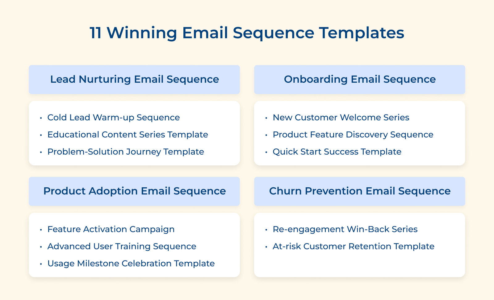 11 Winning Email Sequence Templates 11 Winning Email Sequence Templates