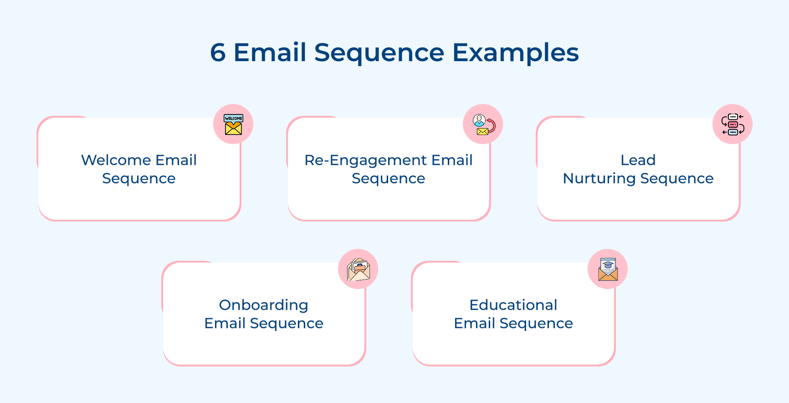 6 Email Sequence Examples 6 Email Sequence Examples
