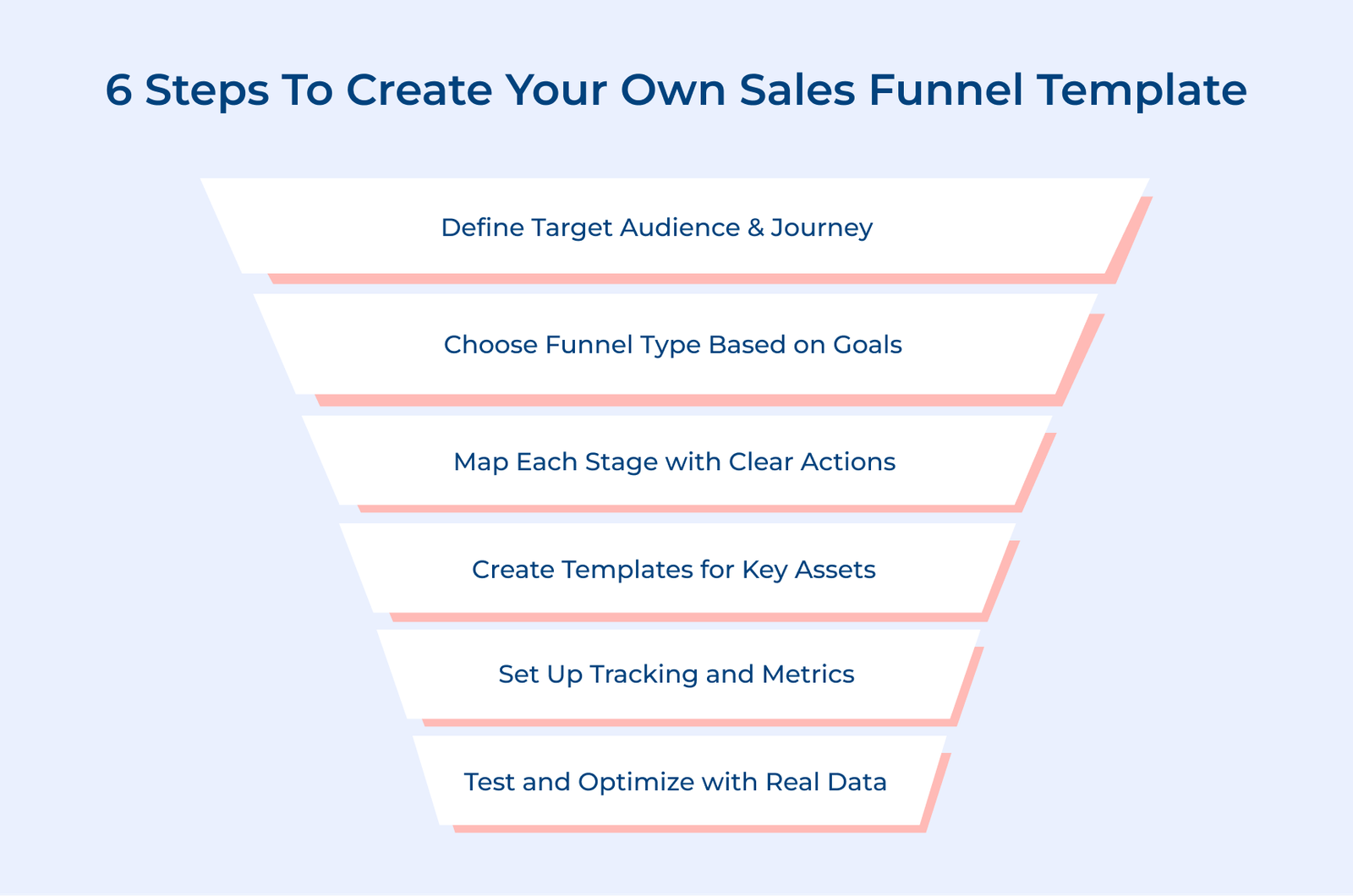 9 Best Sales Funnel Templates To Get More Leads in 2026
