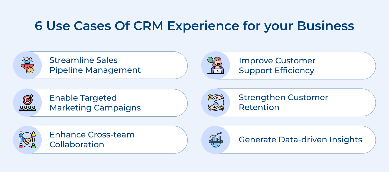 Use Cases Of CRM Experience For Your Business Use Cases Of CRM Experience For Your Business