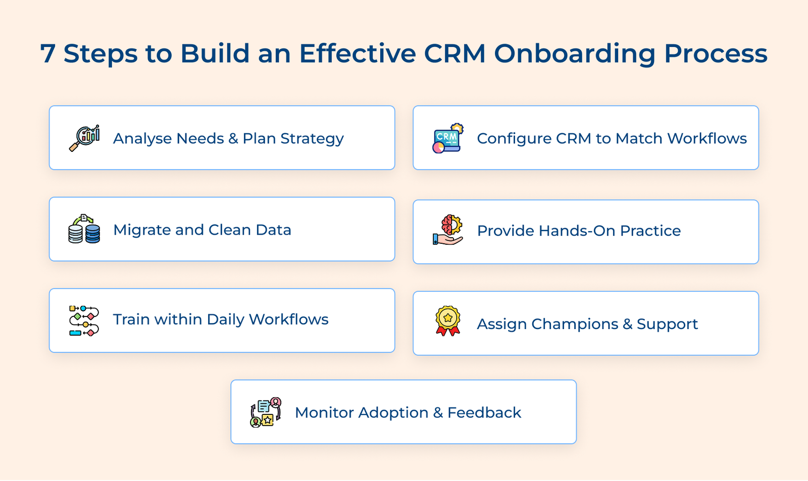 7 Steps To Build An Effective CRM Onboarding Process 7 Steps To Build An Effective CRM Onboarding Process