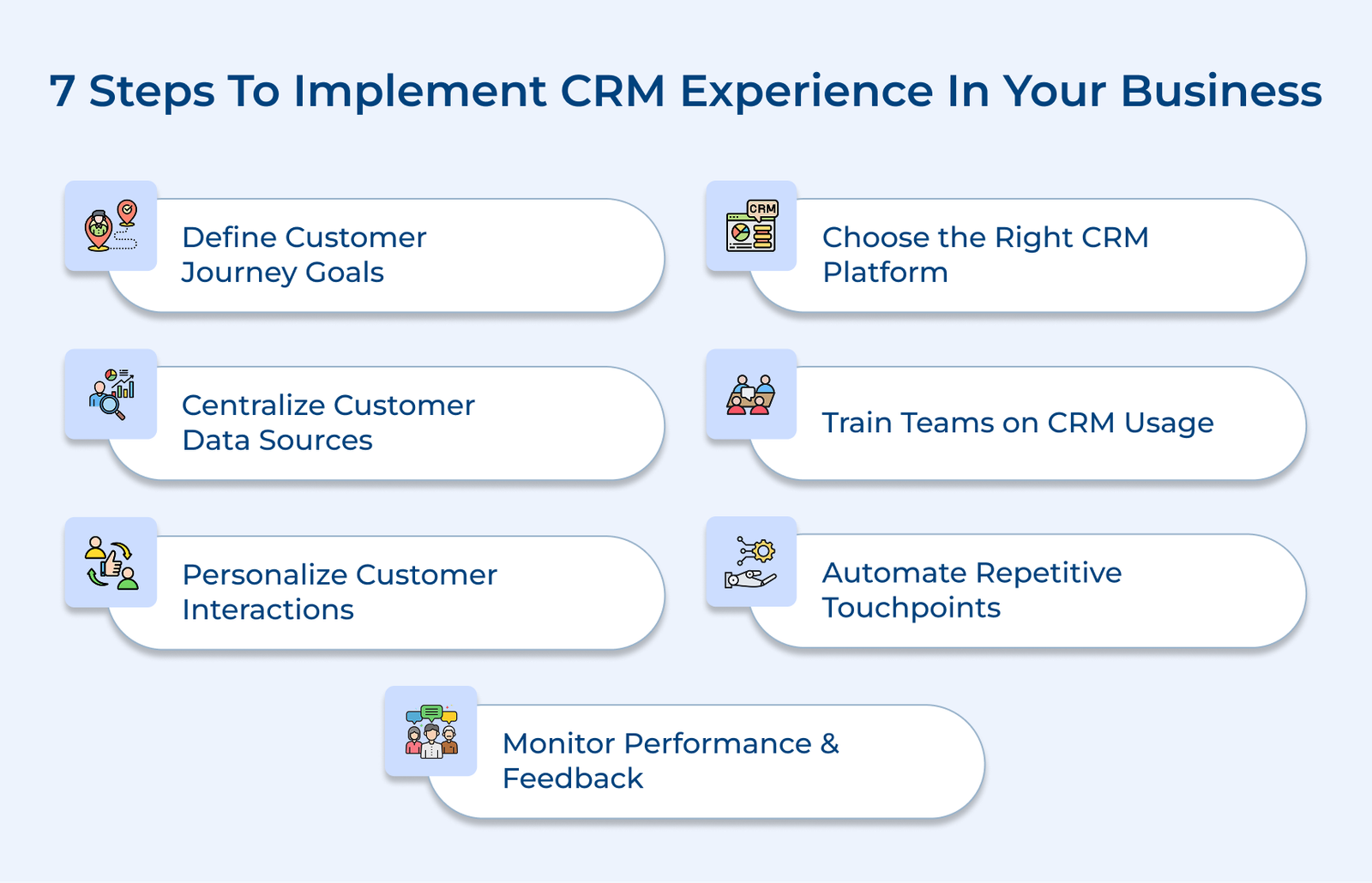 7 Steps To Implement CRM Experience In Your Business 7 Steps To Implement CRM Experience In Your Business