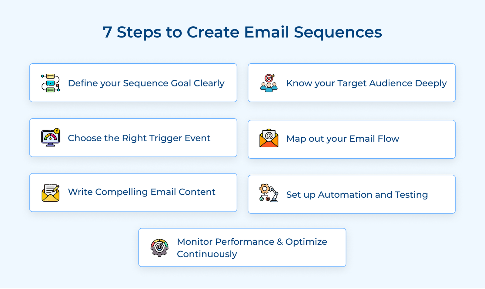 7 Steps to Create Email Sequences 7 Steps to Create Email Sequences
