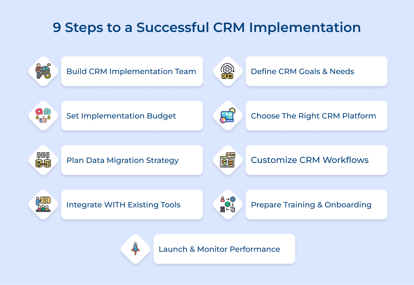 9 Steps To A Successful CRM Implementation 9 Steps To A Successful CRM Implementation