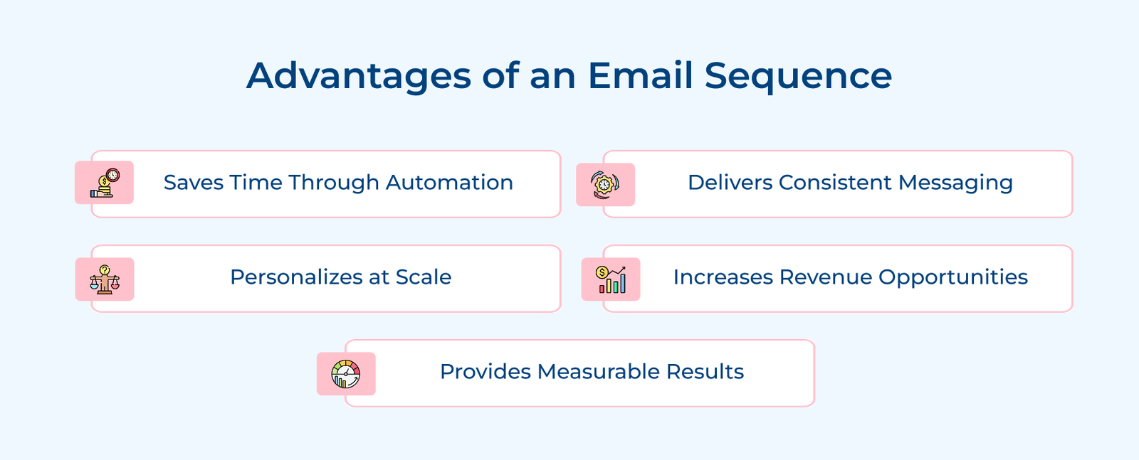 Advantages of an Email Sequence Advantages of an Email Sequence